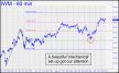 IWM got our attention