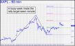 Lousy week in AAPL