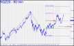 NQ 'mechanical' buy