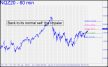 NQ the impaler