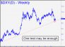 One DXY test