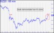 Silver bulls demonstrate