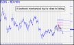 Textbook GDX buy
