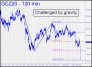 Gold challenged by gravity