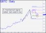 GBTC signal caught