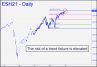 ES risk of failure