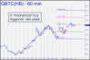 GBTC mechanical buy