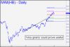 Gnarly IWM
