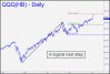 QQQ next step