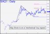 May Silver on a buy signal