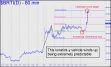 BTC is so easy