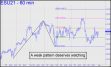 Weak ES pattern