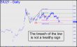 Silver's breach of a low