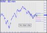 No clear vibe on IWM