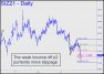Silver's weak bounce
