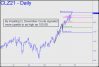 Crude signaled