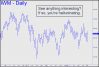 IWM hallucination
