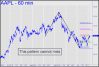 This AAPL pattern can't miss