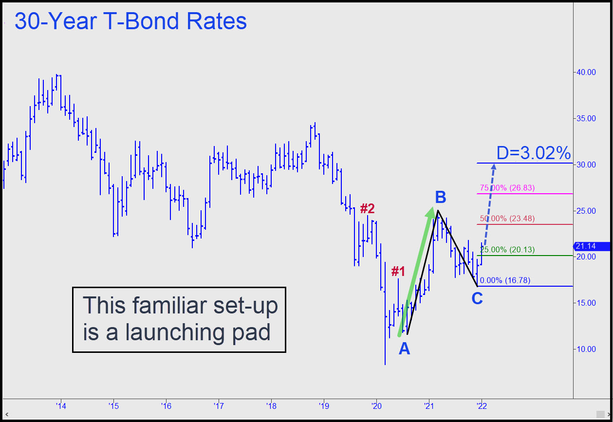 The Good News About Rising Rates HoweStreet
