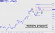 Promising possibility in DXY