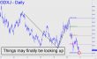 Things may be looking up GDXJ