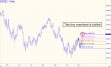 ES overshoot is bullish