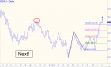 Next for GDXJ