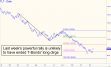 TLT rally unlikely