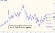 Up or down crude