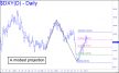 Modest DXY