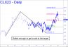 Bullish enough crude