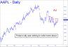 Friday's rally in AAPL