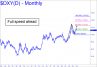 Full speed DXY