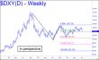 DXY in perspective