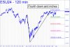 Fourth down and inches for ES