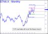 5.5% real rates