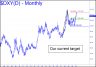 New DXY target