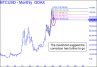 BTC overshoot