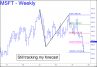 MSFT tracking