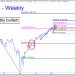 Doubly bullish ES