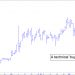 CLN26 technical buy