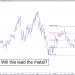 GDXJ lead