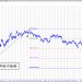 Gold blip