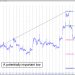 MSFT potentially 2