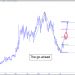 CLQ go-ahead