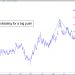 TNX consolidating