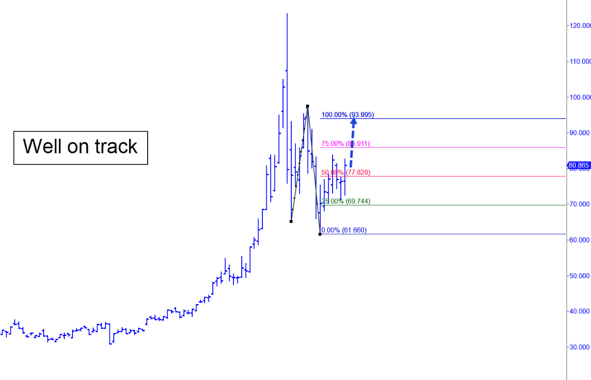 Weekly July Silver (SIN26) Hidden Pivot chart showing an ABC retracement grid projecting toward the 93.995 target